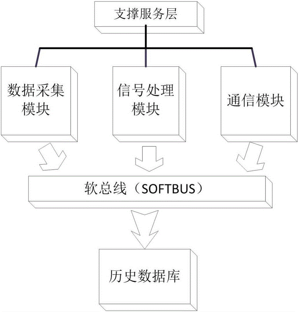 Microgrid-based regional interconnection system and method for electric vehicle charging stations