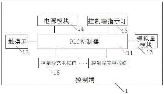 Centralized control device for charging of electric power cart in public garage