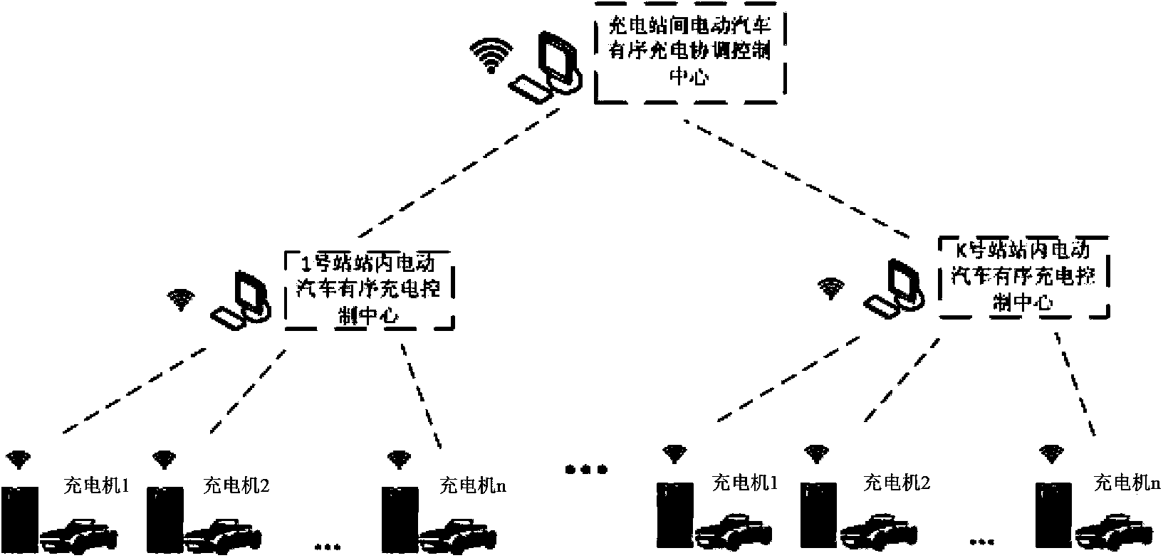 Electric vehicle ordered charging coordination control method suitable for multiple charging stations