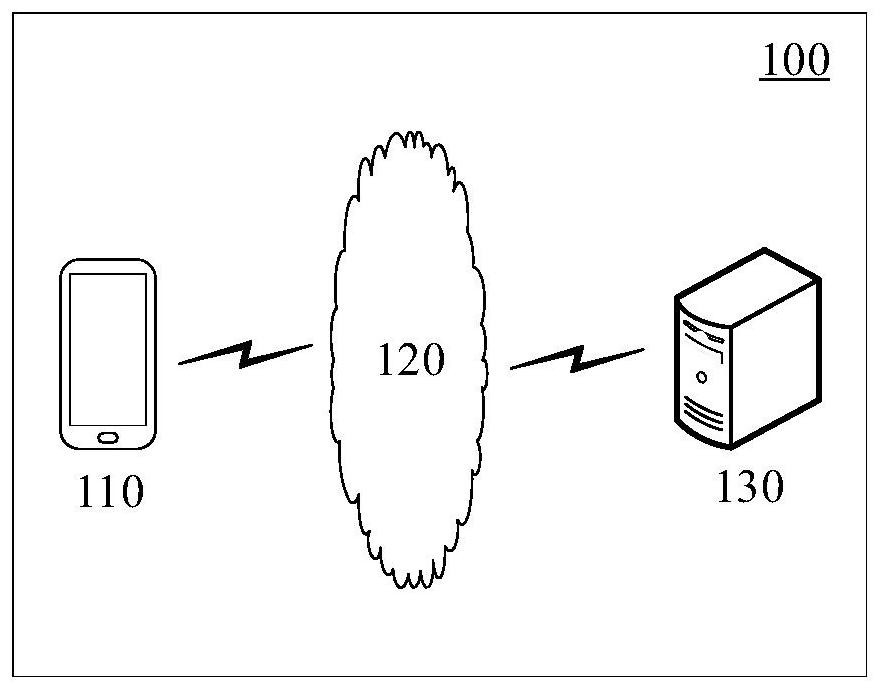 Video processing method, video processing device, storage medium and electronic equipment