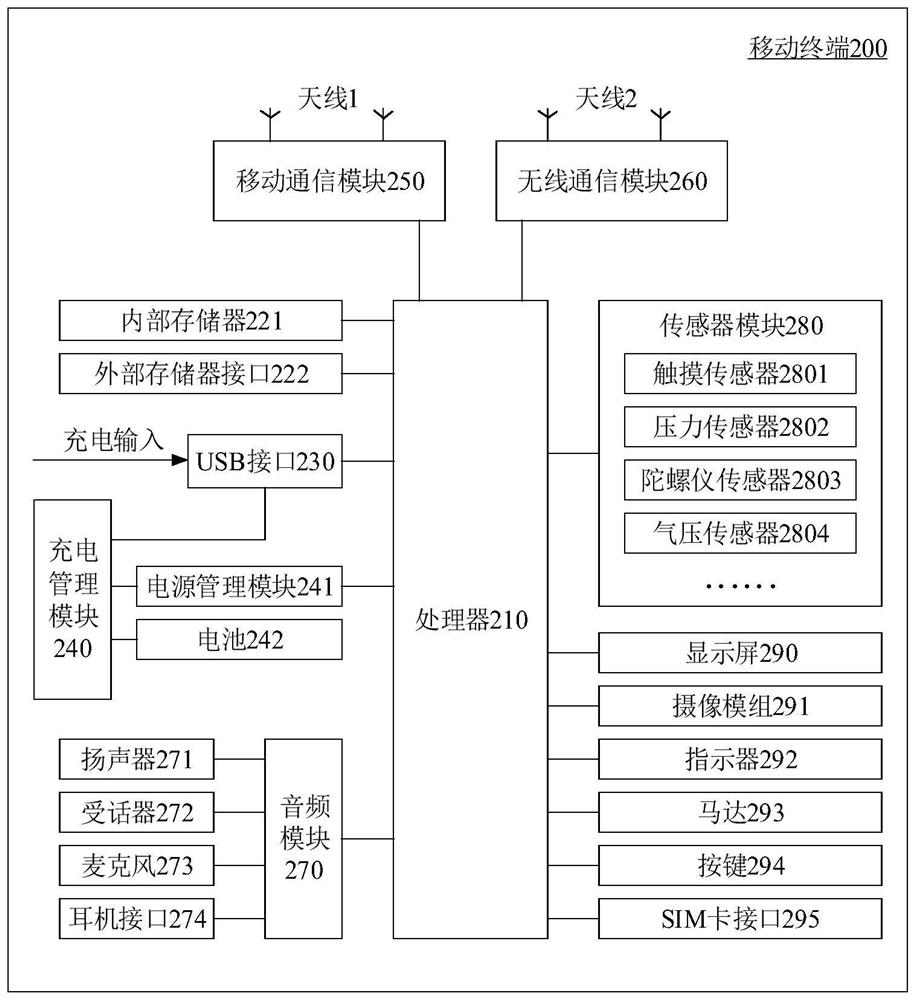 Video processing method, video processing device, storage medium and electronic equipment