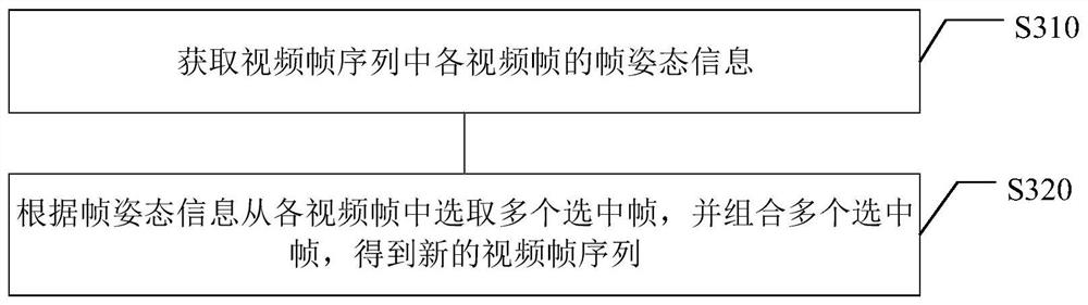 Video processing method, video processing device, storage medium and electronic equipment