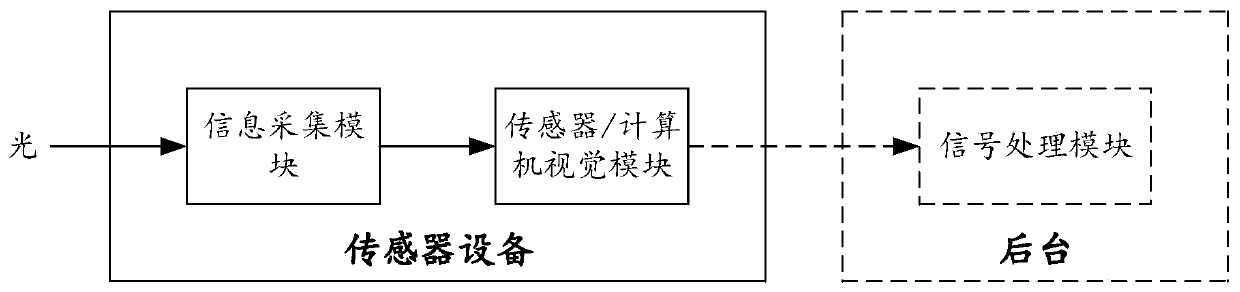 Intelligent refrigerator control method and related device