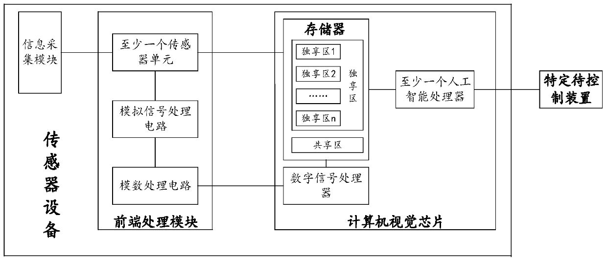 Intelligent refrigerator control method and related device