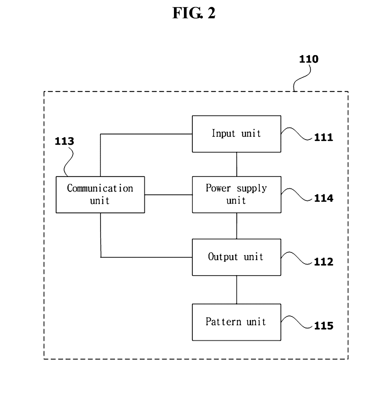 Block, method and user terminal for providing a game by setting control relation between the block and a toy