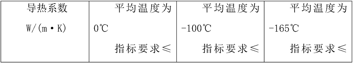 Cryogenic rubber thermal insulation material and preparation method thereof