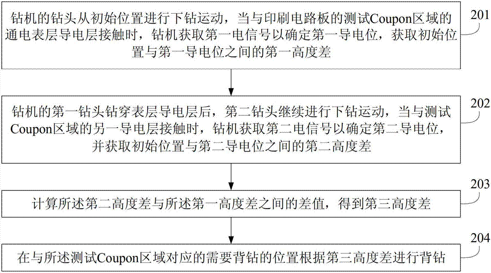 Printed circuit board, drilling method and device for printed circuit board