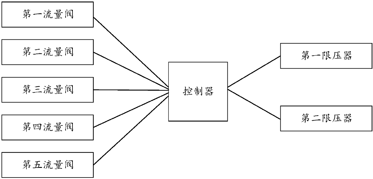 Hydrogen and oxygen molecule inhalation therapy instrument