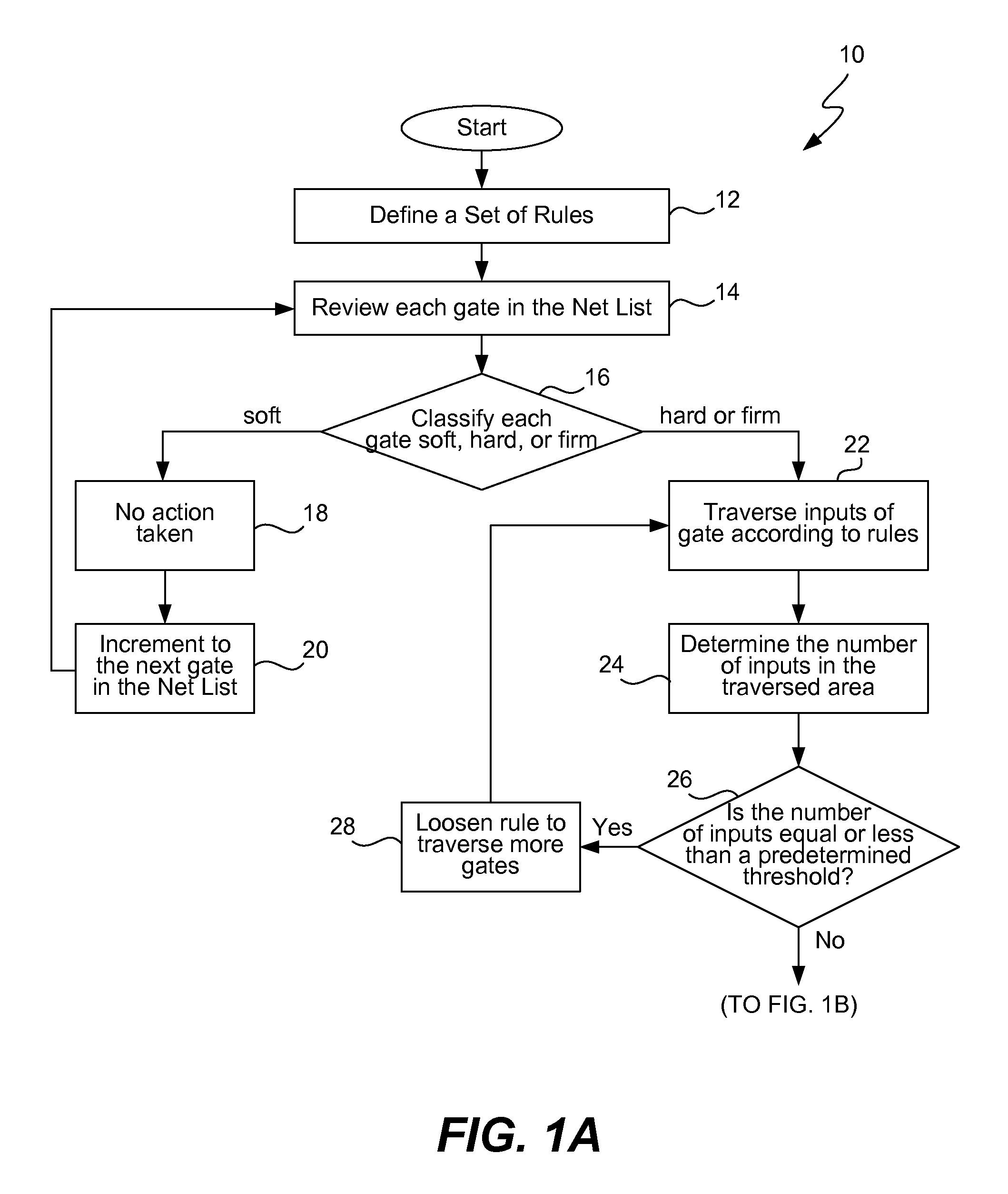 Early logic mapper during FPGA synthesis