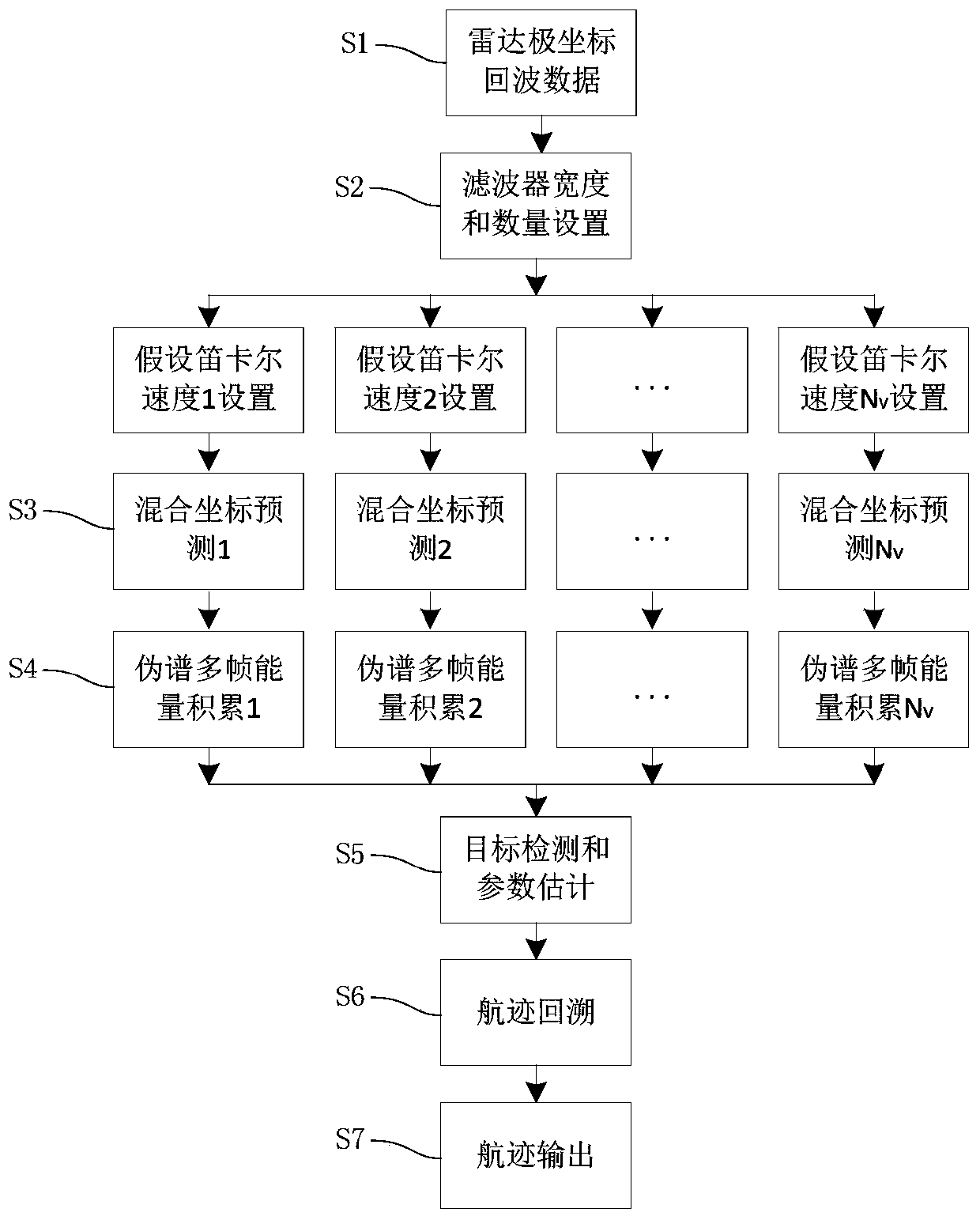 Weak target detection tracking method based on mixed coordinate pseudo-spectrum technology