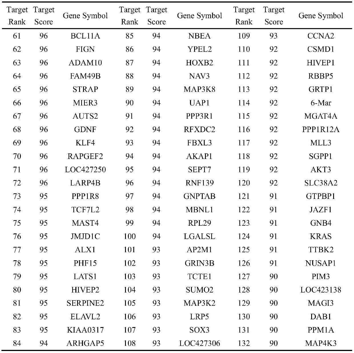 Method for studying lin28 in regulating Blimp1 expression in process of differentiation from ESCs to PGCs of chickens