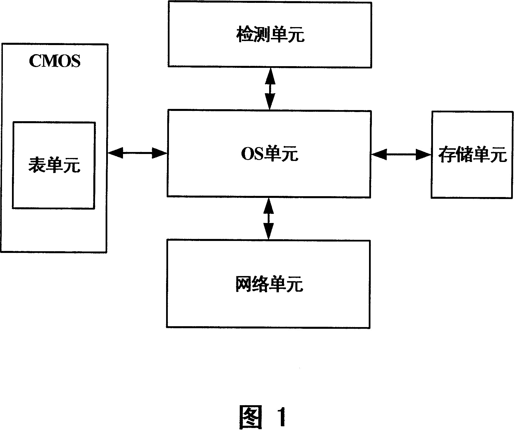 Computer automatic tour inspection system and method thereof