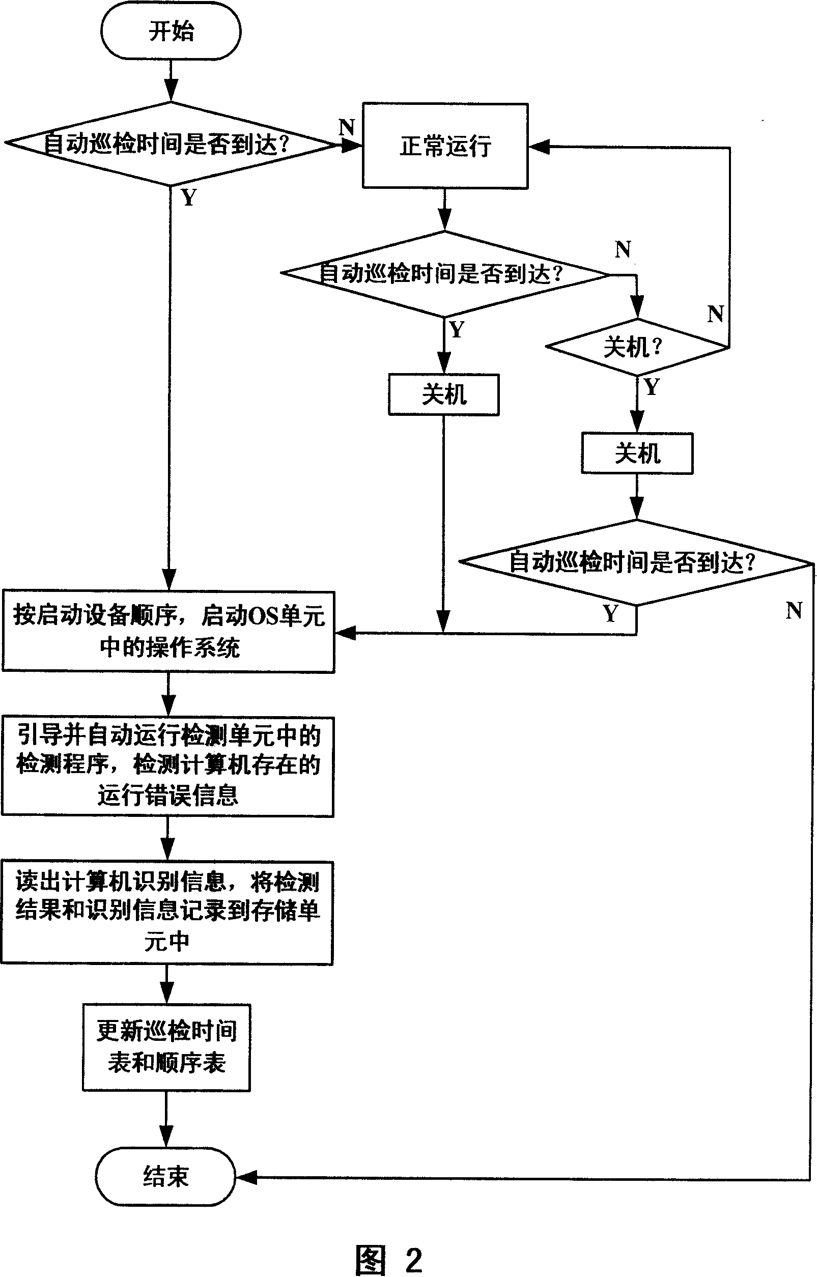 Computer automatic tour inspection system and method thereof