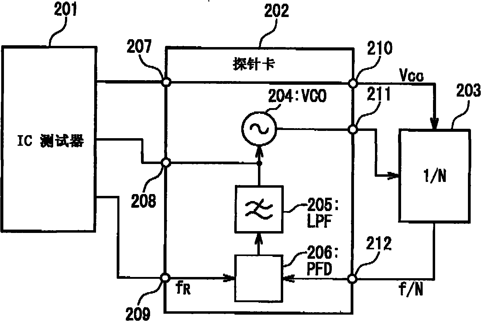 Semiconductor integrated circuit test device