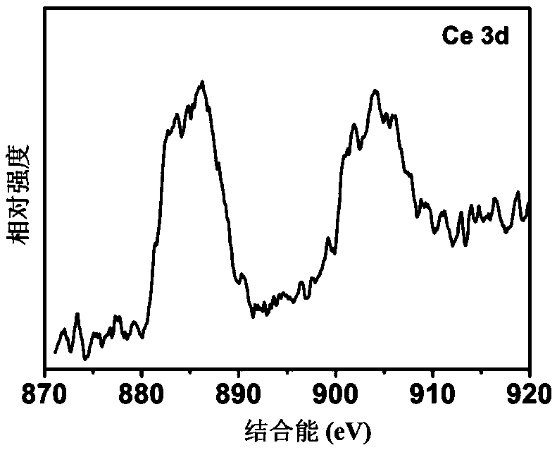 Cerium-doped tungsten phosphide submicron sphere composite material, preparation method and application thereof