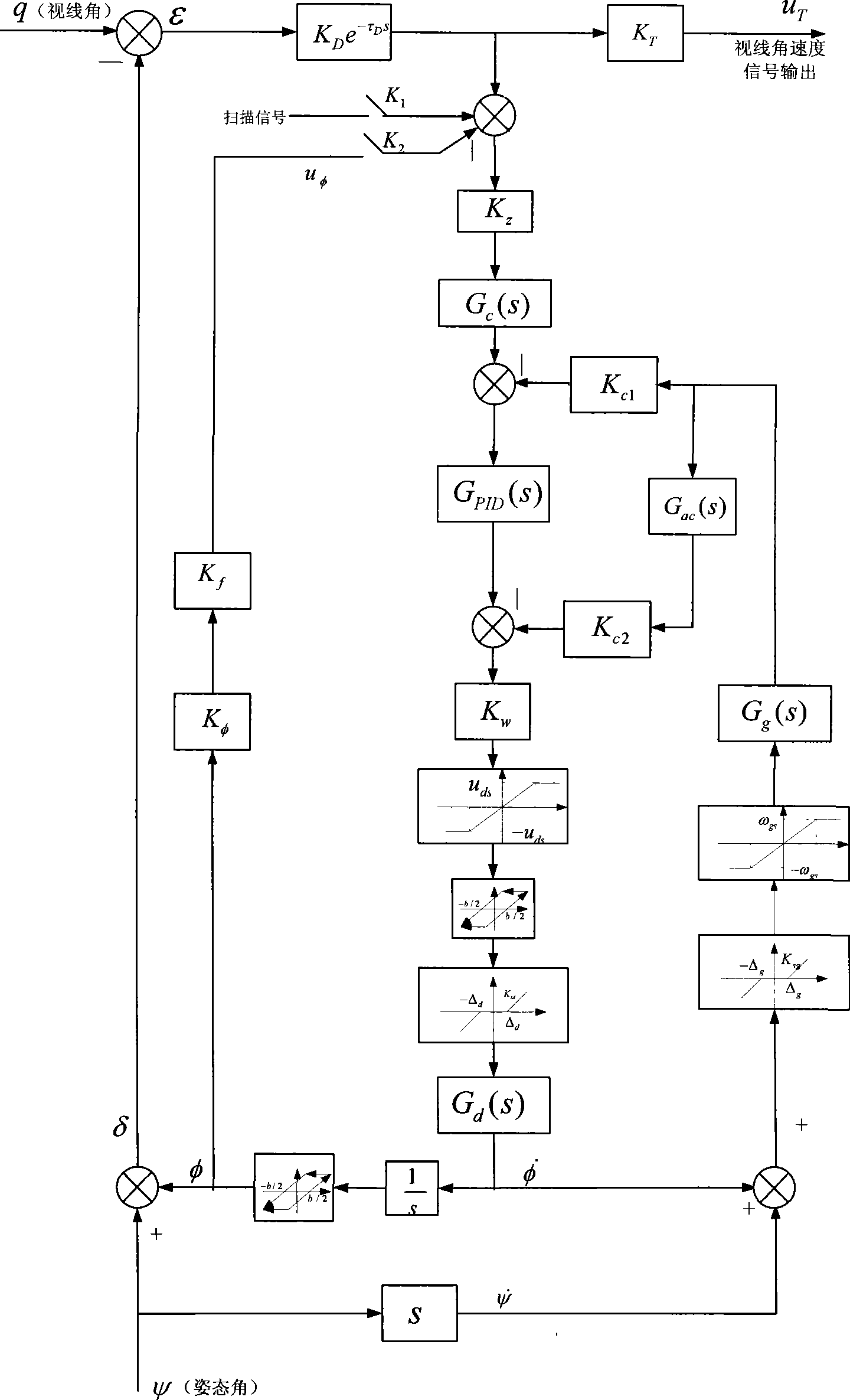 Rate gyro stabilizing platform type antenna followup system