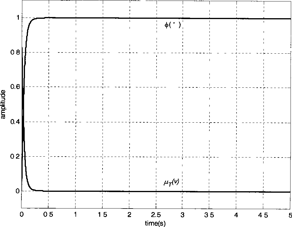 Rate gyro stabilizing platform type antenna followup system