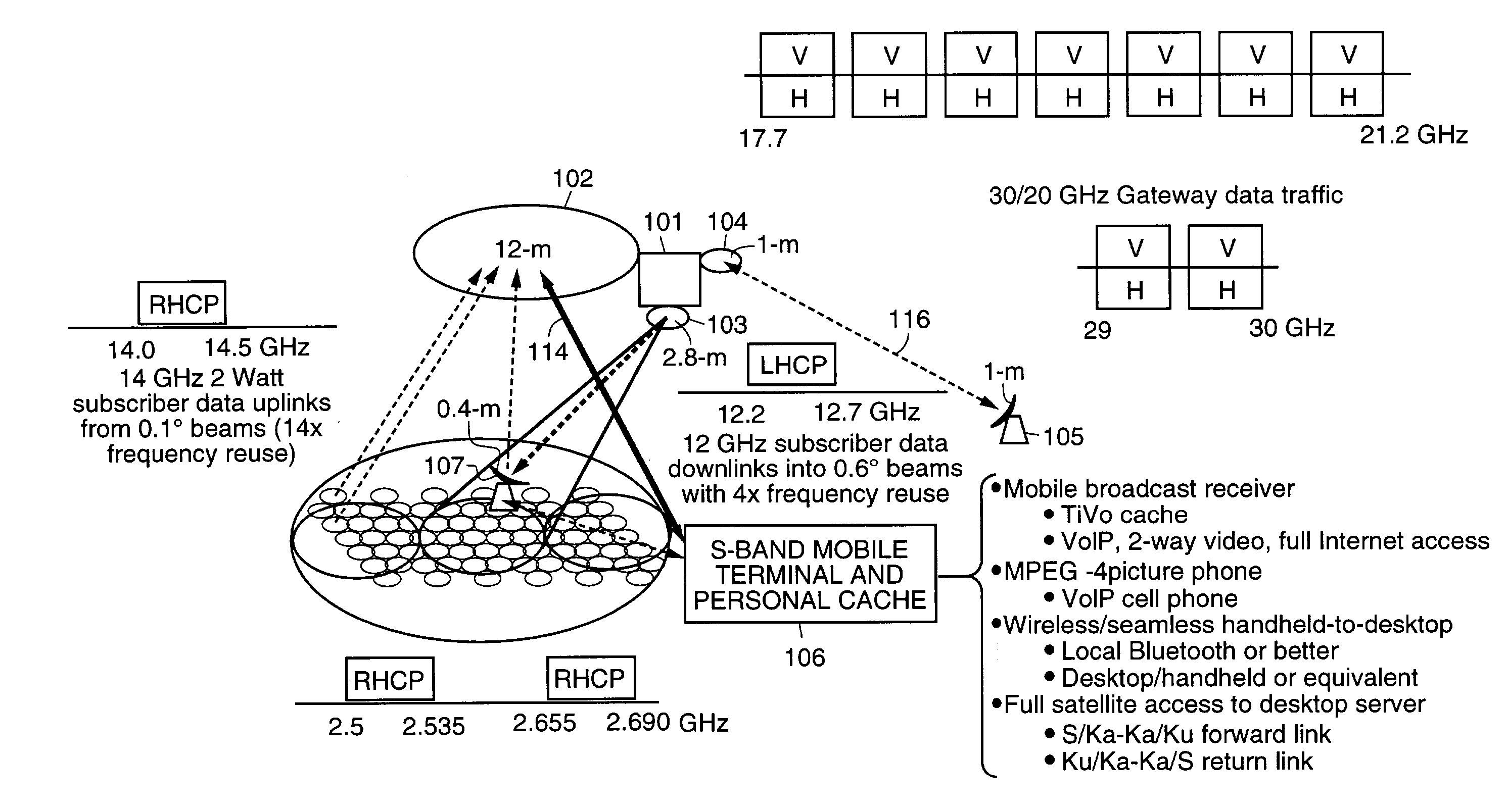 Direct-to-home-and-mobile satellite internet service