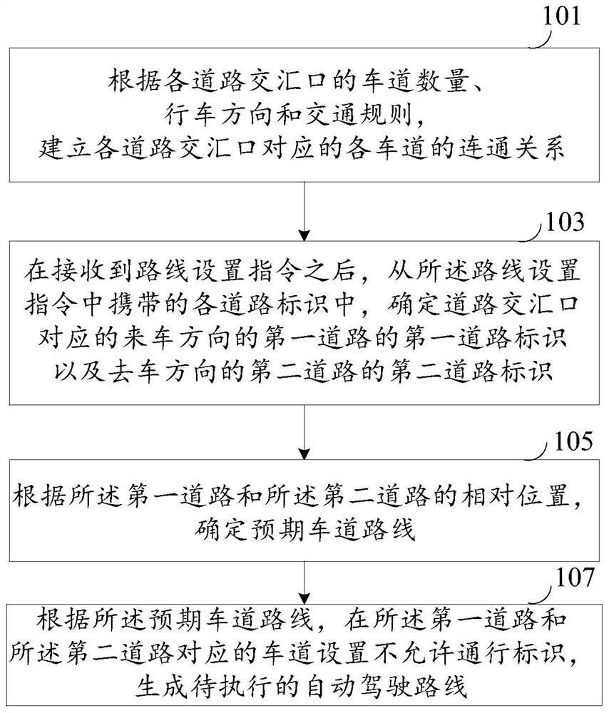 Processing method and device for road intersection for simulation testing