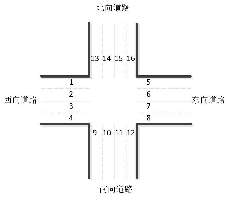 Processing method and device for road intersection for simulation testing