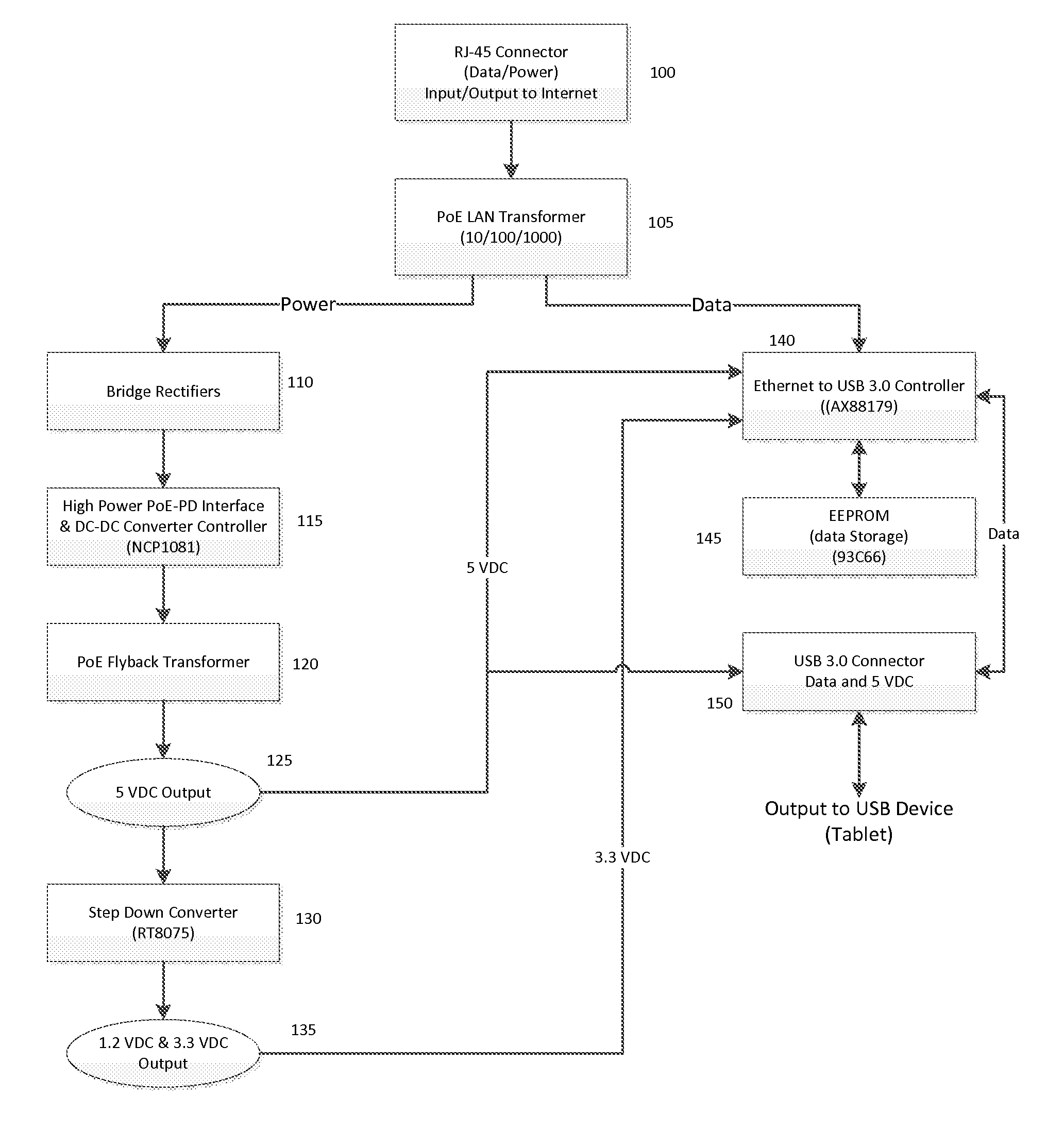 Ethernet poe to USB adapter device