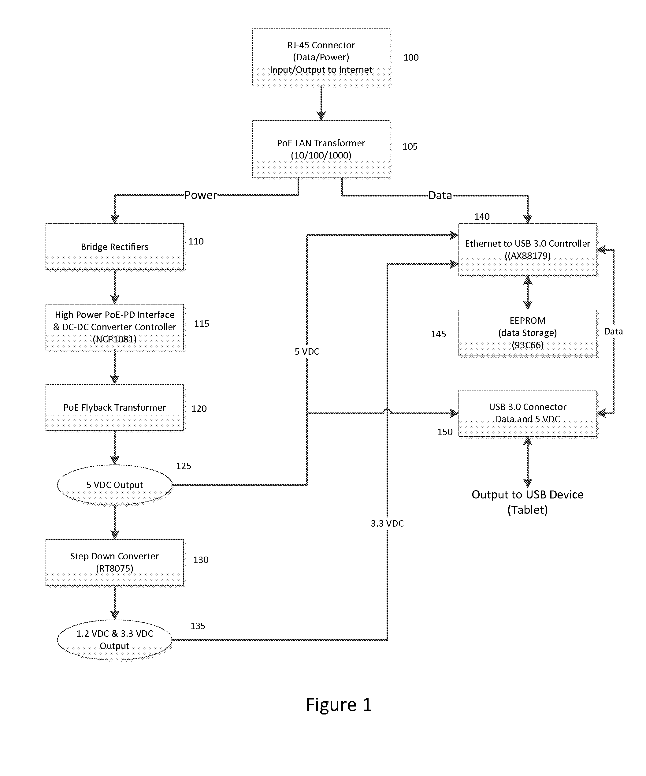 Ethernet poe to USB adapter device