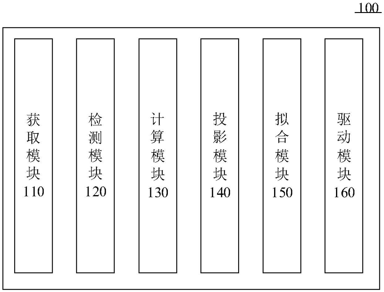 Method for transferring facial expression and device for transferring facial expression