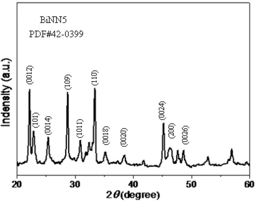 Method for synthesizing flaky sodium niobate powder with large length-diameter ratio