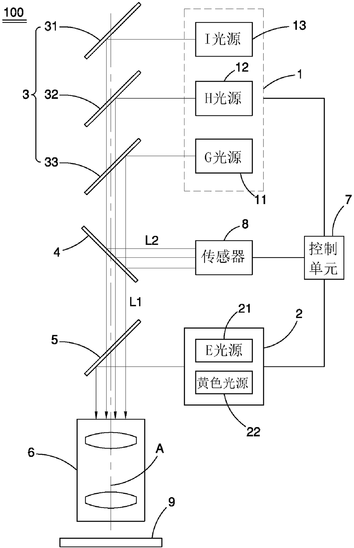 UV-LED exposure light source system