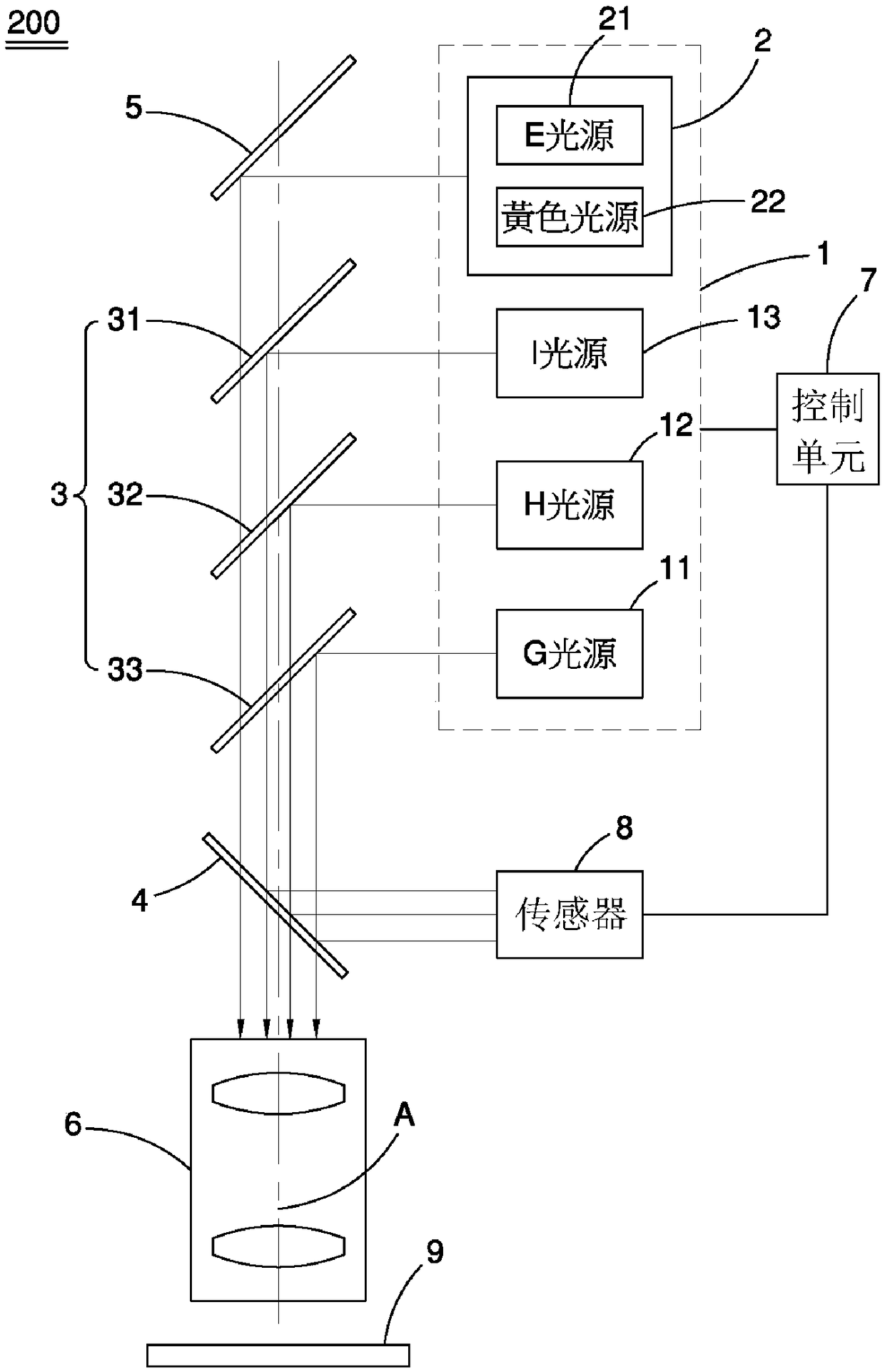 UV-LED exposure light source system