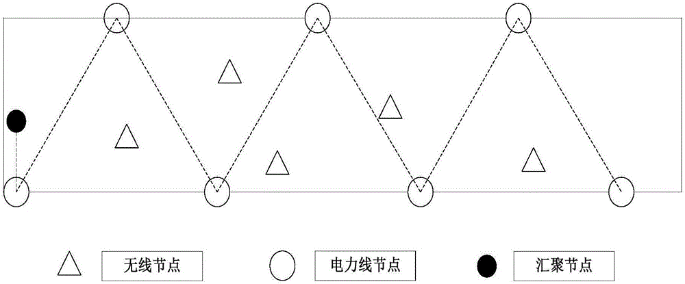 Node positioning method of wireless sensor network of smart power grid