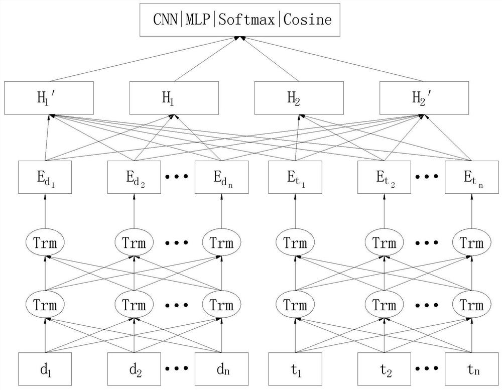 Chinese POI matching method based on natural language understanding