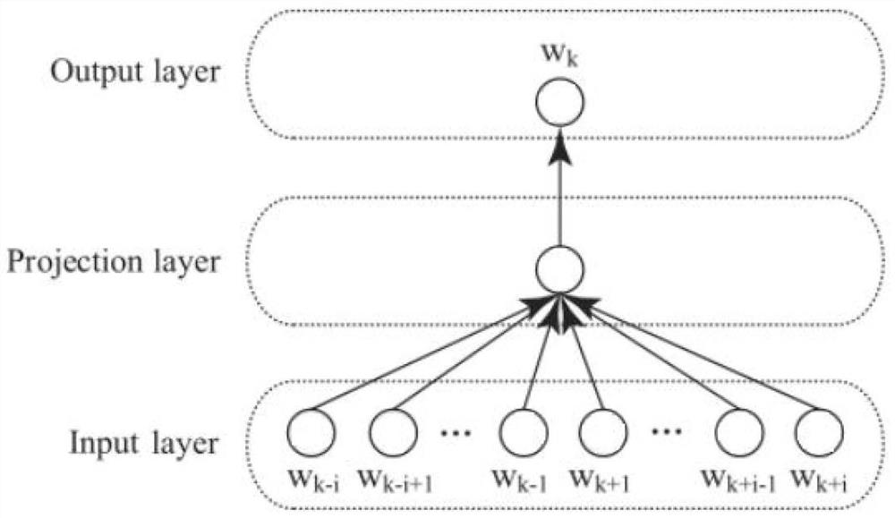 Chinese POI matching method based on natural language understanding