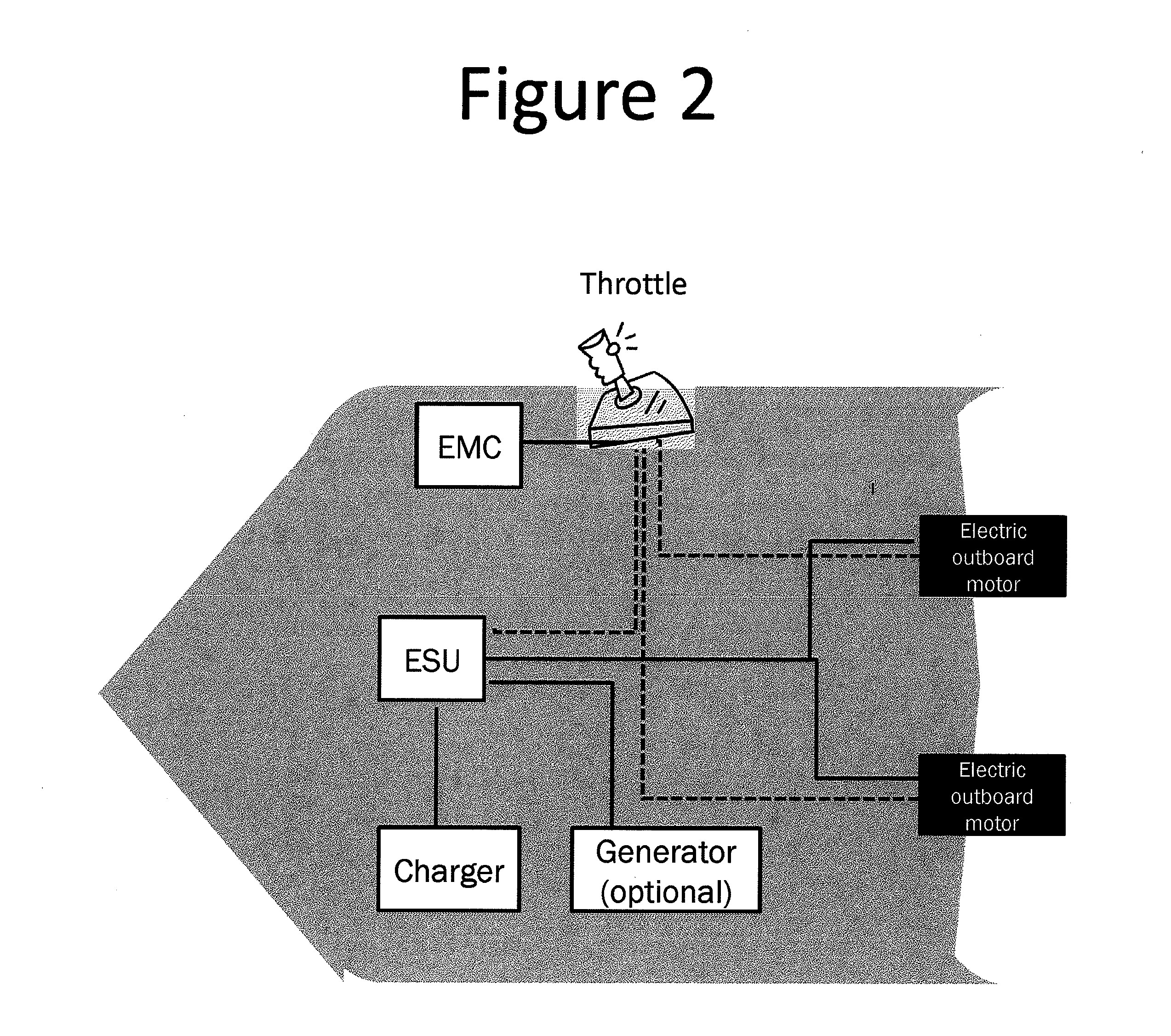 Electronic system and method of automating, controlling, and optimizing the operation of failsafe energy storage for electric outboard motors and for marine hybrid propulsion systems