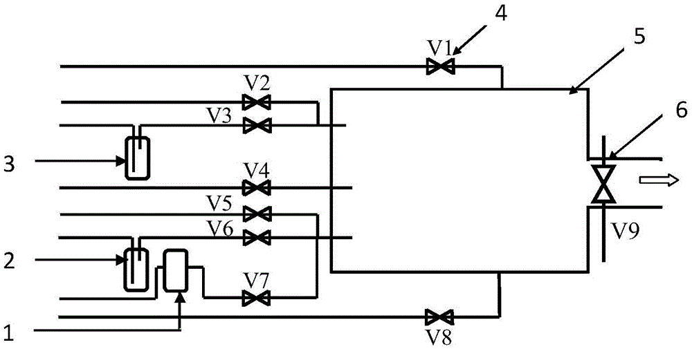 Implementation method for preparing thin film through atomic layer deposition technology