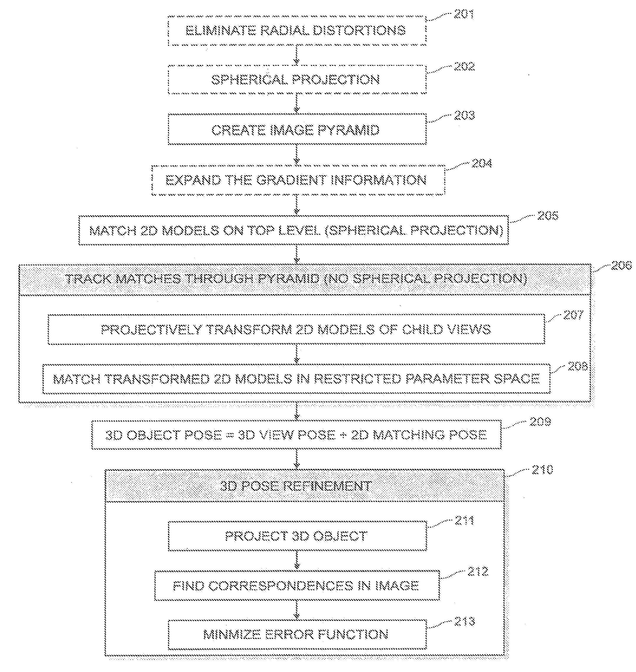 System and method for 3D object recognition