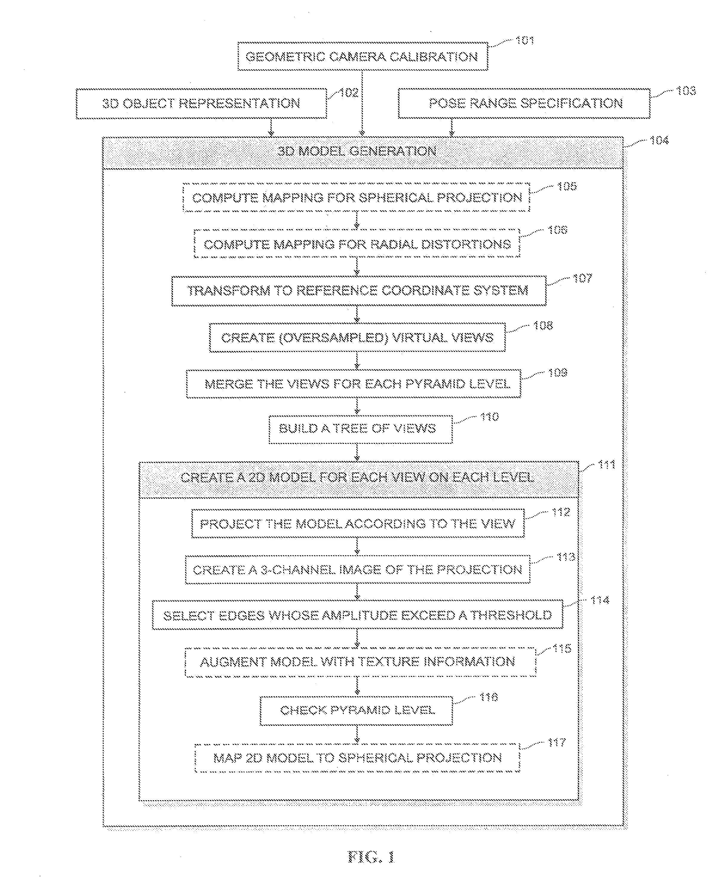 System and method for 3D object recognition