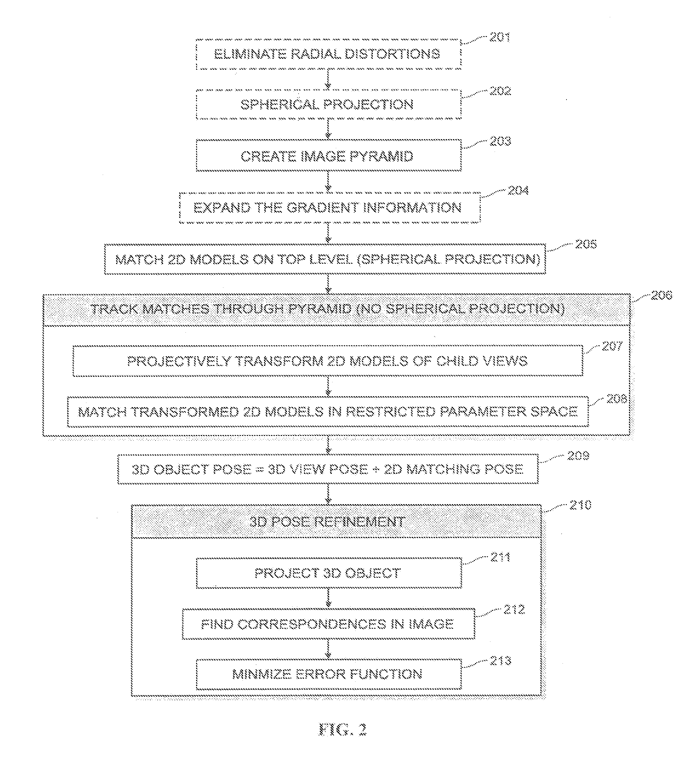 System and method for 3D object recognition