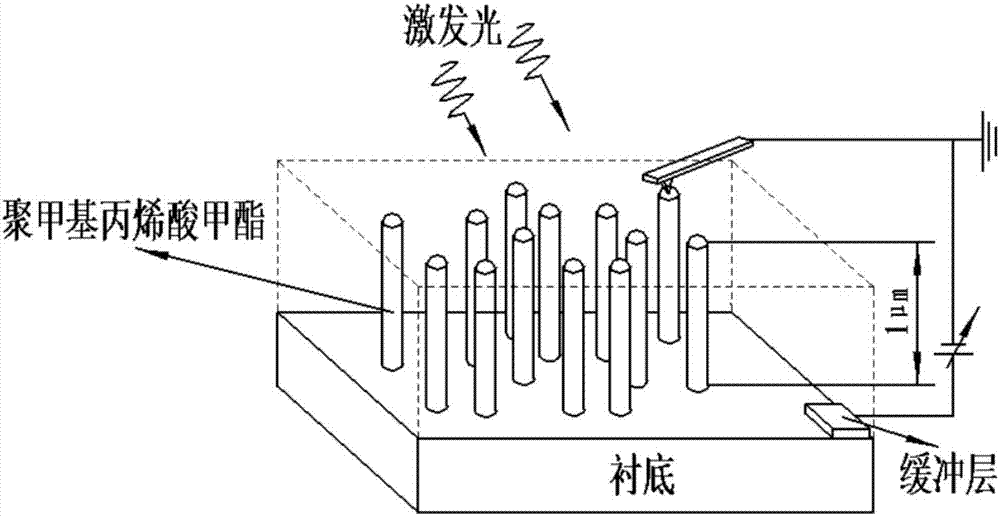 Preparation method of semiconductor nanowire array with optimal photoelectric efficiency