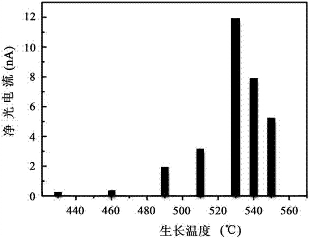 Preparation method of semiconductor nanowire array with optimal photoelectric efficiency