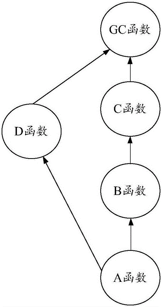 Detection methods and devices for memory leaks