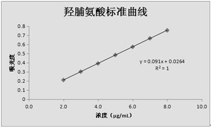 A compound composition for preventing and treating stretch marks