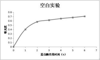 A compound composition for preventing and treating stretch marks