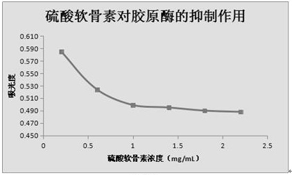 A compound composition for preventing and treating stretch marks