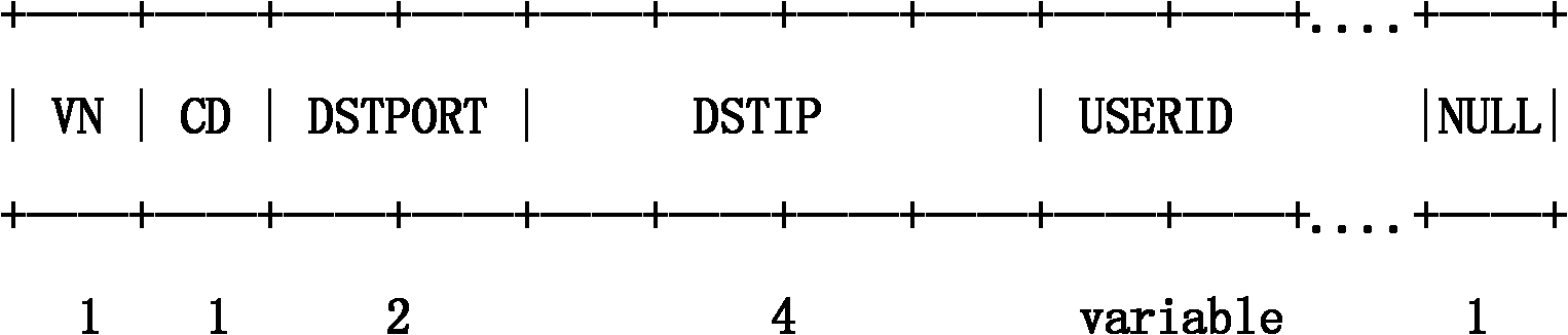 Method and device for detecting protocol agent