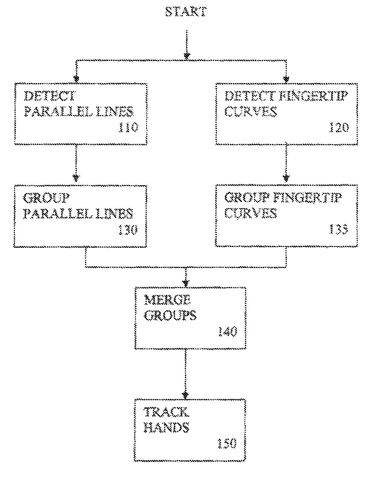 Self correcting tracking of moving objects in video