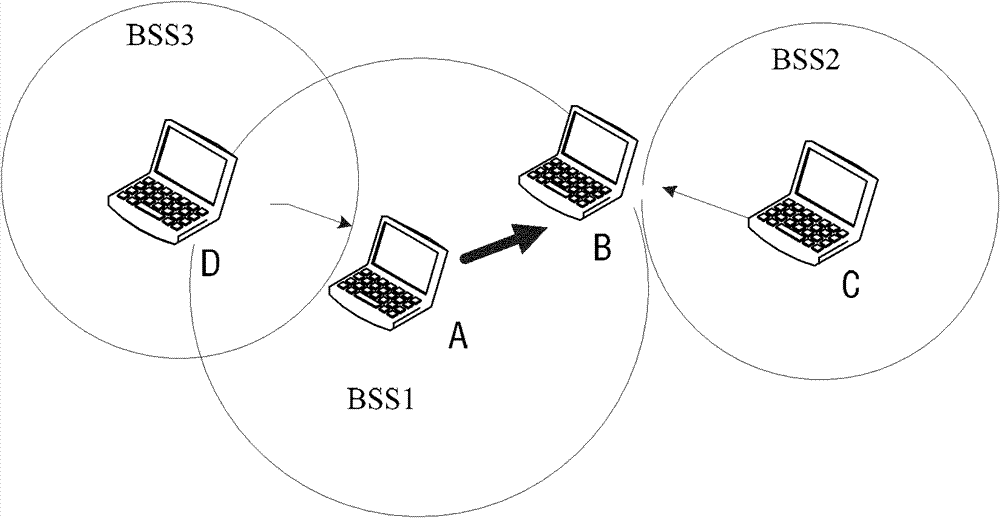 Network distribution vector reset method and device