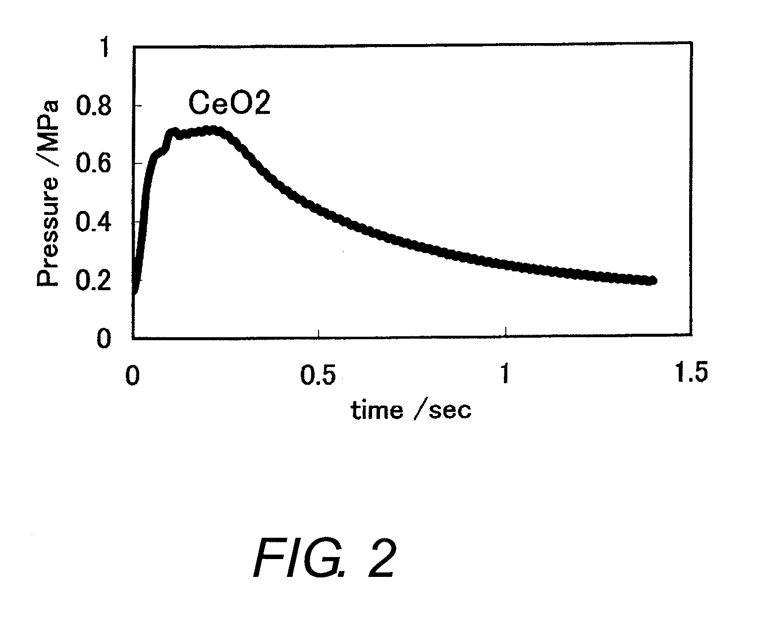 Photocatalytic ignition system