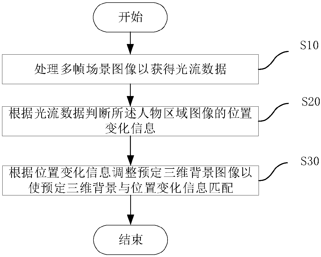 Image processing method and device, electronic device, and computer readable storage medium