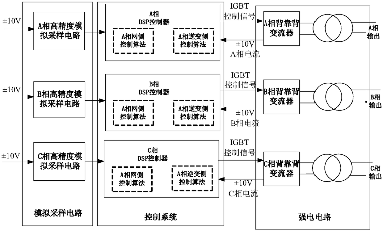 Power amplifier for real-time simulation of power system